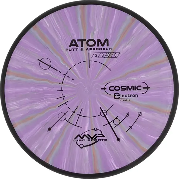 Click to Choose Disc!