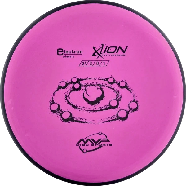 Click to Choose Disc!